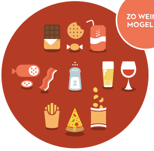 Niezdrowa żywność - piramida żywieniowa w Belgii